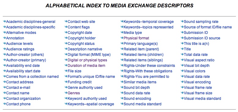 Media Exchange Metadata Elements